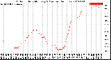 Milwaukee Weather Outdoor Humidity<br>Every 5 Minutes<br>(24 Hours)