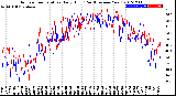 Milwaukee Weather Outdoor Temperature<br>Daily High<br>(Past/Previous Year)