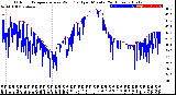 Milwaukee Weather Outdoor Temperature<br>vs Wind Chill<br>per Minute<br>(24 Hours)