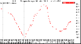 Milwaukee Weather Outdoor Temperature<br>per Minute<br>(24 Hours)