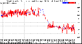 Milwaukee Weather Wind Direction<br>Normalized and Average<br>(24 Hours) (New)