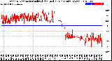 Milwaukee Weather Wind Direction<br>Normalized and Median<br>(24 Hours) (New)