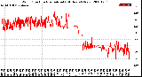 Milwaukee Weather Wind Direction<br>Normalized<br>(24 Hours) (New)