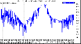 Milwaukee Weather Wind Chill<br>per Minute<br>(24 Hours)