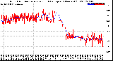 Milwaukee Weather Wind Direction<br>Normalized and Average<br>(24 Hours) (Old)