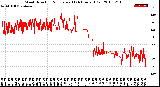 Milwaukee Weather Wind Direction<br>Normalized<br>(24 Hours) (Old)