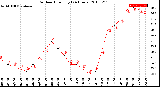 Milwaukee Weather Outdoor Humidity<br>(24 Hours)