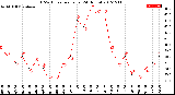 Milwaukee Weather THSW Index<br>per Hour<br>(24 Hours)