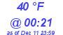 Milwaukee Weather Dewpoint High High Today