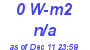 Milwaukee Weather Solar Radiation High Today