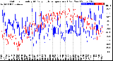 Milwaukee Weather Outdoor Humidity<br>At Daily High<br>Temperature<br>(Past Year)