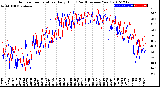 Milwaukee Weather Outdoor Temperature<br>Daily High<br>(Past/Previous Year)