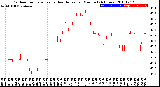 Milwaukee Weather Outdoor Temperature<br>vs Heat Index<br>per Minute<br>(24 Hours)
