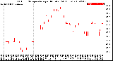 Milwaukee Weather Outdoor Temperature<br>per Minute<br>(24 Hours)