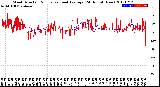 Milwaukee Weather Wind Direction<br>Normalized and Average<br>(24 Hours) (New)