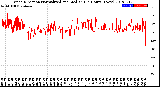 Milwaukee Weather Wind Direction<br>Normalized and Median<br>(24 Hours) (New)