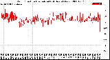 Milwaukee Weather Wind Direction<br>Normalized<br>(24 Hours) (New)