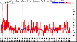 Milwaukee Weather Wind Speed<br>Actual and Hourly<br>Average<br>(24 Hours) (New)