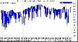 Milwaukee Weather Wind Chill<br>per Minute<br>(24 Hours)