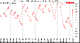 Milwaukee Weather Wind Speed<br>10 Minute Average<br>(4 Hours)