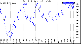 Milwaukee Weather Wind Chill<br>Daily Low