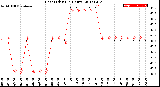 Milwaukee Weather Heat Index<br>(24 Hours)