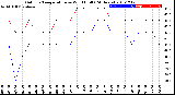 Milwaukee Weather Outdoor Temperature<br>vs Wind Chill<br>(24 Hours)