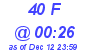 Milwaukee Weather THSW Index High Today
