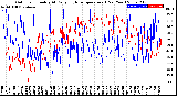 Milwaukee Weather Outdoor Humidity<br>At Daily High<br>Temperature<br>(Past Year)