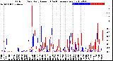 Milwaukee Weather Outdoor Rain<br>Daily Amount<br>(Past/Previous Year)