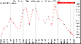 Milwaukee Weather Rain Rate<br>15 Minute Average<br>Past 6 Hours