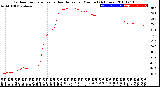 Milwaukee Weather Outdoor Temperature<br>vs Heat Index<br>per Minute<br>(24 Hours)