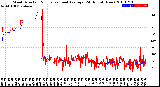 Milwaukee Weather Wind Direction<br>Normalized and Average<br>(24 Hours) (New)