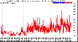 Milwaukee Weather Wind Speed<br>Actual and Hourly<br>Average<br>(24 Hours) (New)