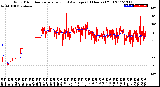 Milwaukee Weather Wind Direction<br>Normalized and Average<br>(24 Hours) (Old)