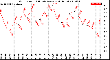 Milwaukee Weather Wind Speed<br>10 Minute Average<br>(4 Hours)