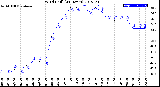 Milwaukee Weather Wind Chill<br>(24 Hours)