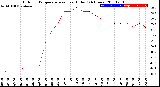 Milwaukee Weather Outdoor Temperature<br>vs Heat Index<br>(24 Hours)