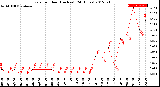 Milwaukee Weather Rain<br>per Hour<br>(Inches)<br>(24 Hours)