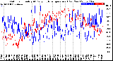 Milwaukee Weather Outdoor Humidity<br>At Daily High<br>Temperature<br>(Past Year)