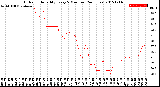 Milwaukee Weather Outdoor Humidity<br>Every 5 Minutes<br>(24 Hours)