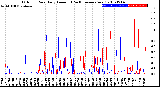 Milwaukee Weather Outdoor Rain<br>Daily Amount<br>(Past/Previous Year)