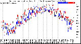 Milwaukee Weather Outdoor Temperature<br>Daily High<br>(Past/Previous Year)