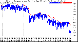 Milwaukee Weather Outdoor Temperature<br>vs Wind Chill<br>per Minute<br>(24 Hours)