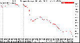 Milwaukee Weather Outdoor Temperature<br>per Minute<br>(24 Hours)