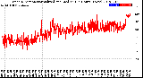 Milwaukee Weather Wind Direction<br>Normalized and Median<br>(24 Hours) (New)