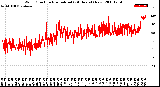 Milwaukee Weather Wind Direction<br>Normalized<br>(24 Hours) (New)