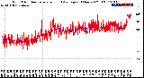 Milwaukee Weather Wind Direction<br>Normalized and Average<br>(24 Hours) (Old)