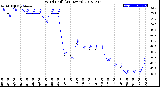 Milwaukee Weather Wind Chill<br>(24 Hours)