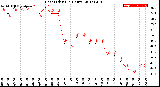 Milwaukee Weather Heat Index<br>(24 Hours)